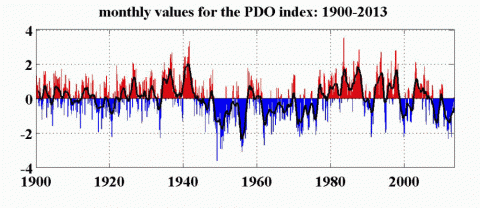 monthly_values_for_pdo_index_1900-2013